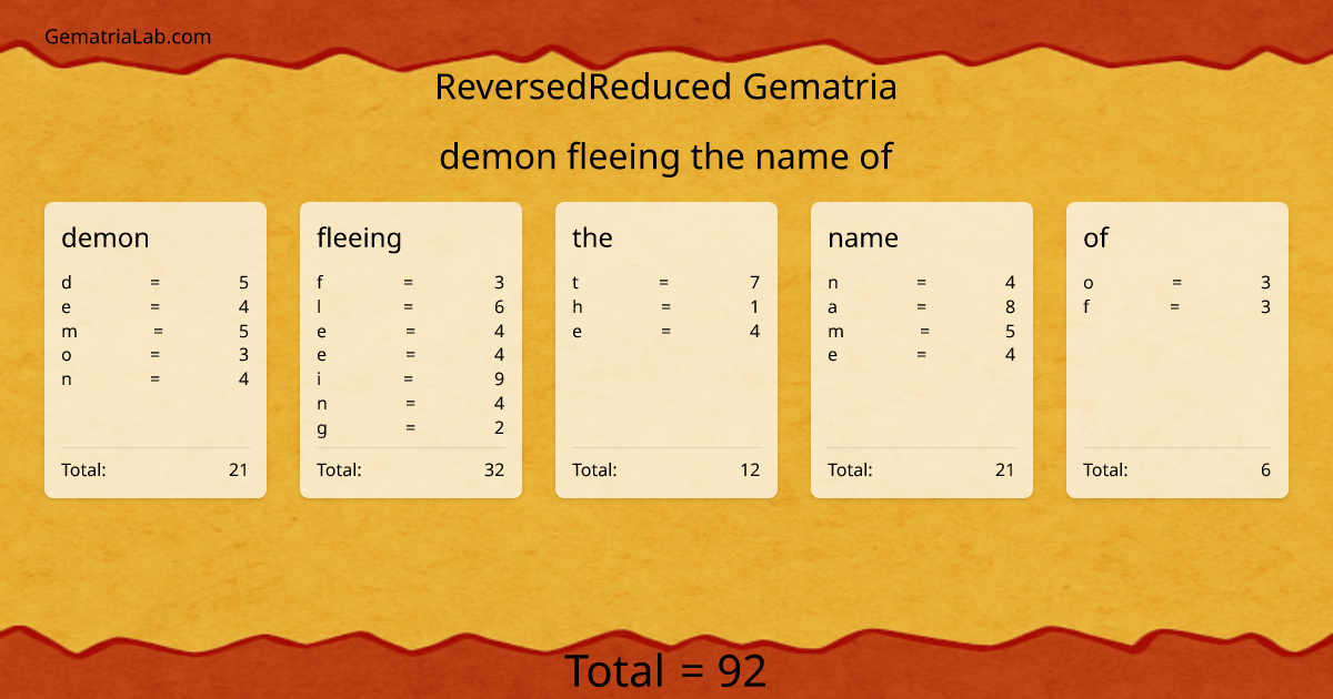 demon fleeing the name of in reversedReduced Gematria